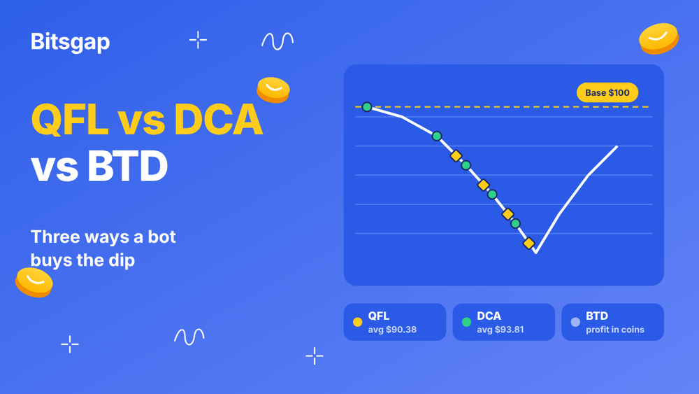 QFL vs DCA vs BTD: Three Ways a Bot Buys the Dip