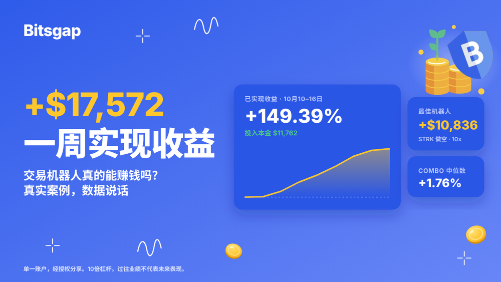 Can a trading robot make money? A Trader's Weekly Testing and Data Sharing